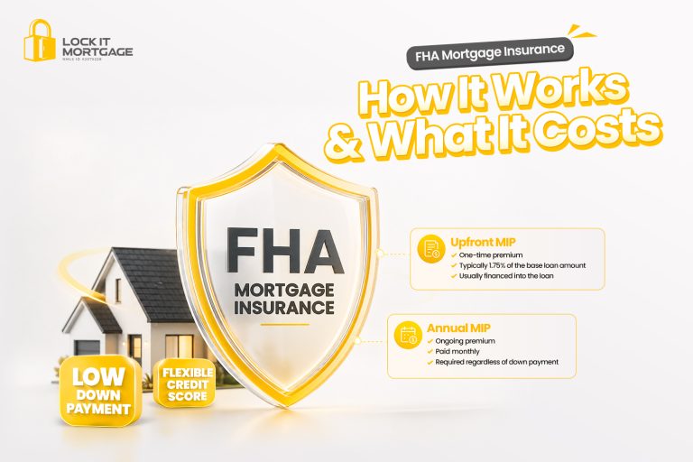 FHA Mortgage Insurance: How It Works and What It Costs in 2026
